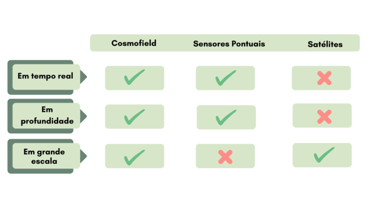 Green Minimalist Problem and Solution Table Graph (2)