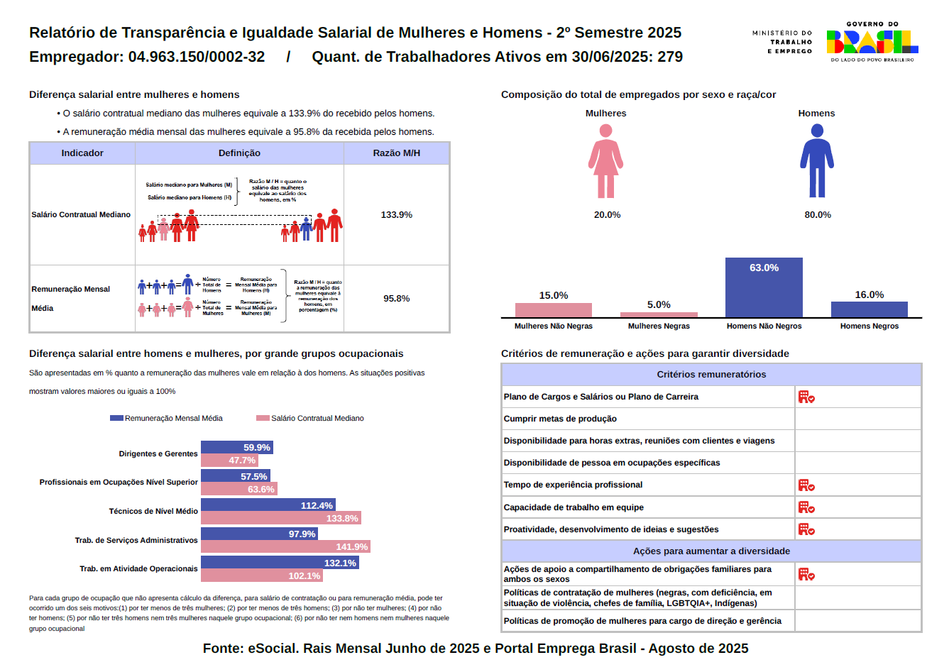 RELATORIO DE TRASPARENCIA E IGUALDADE SALARIAL