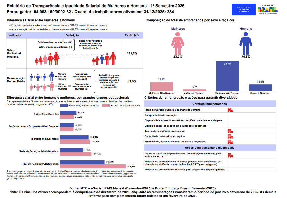 Relatorio Igualdade Salarial 2026