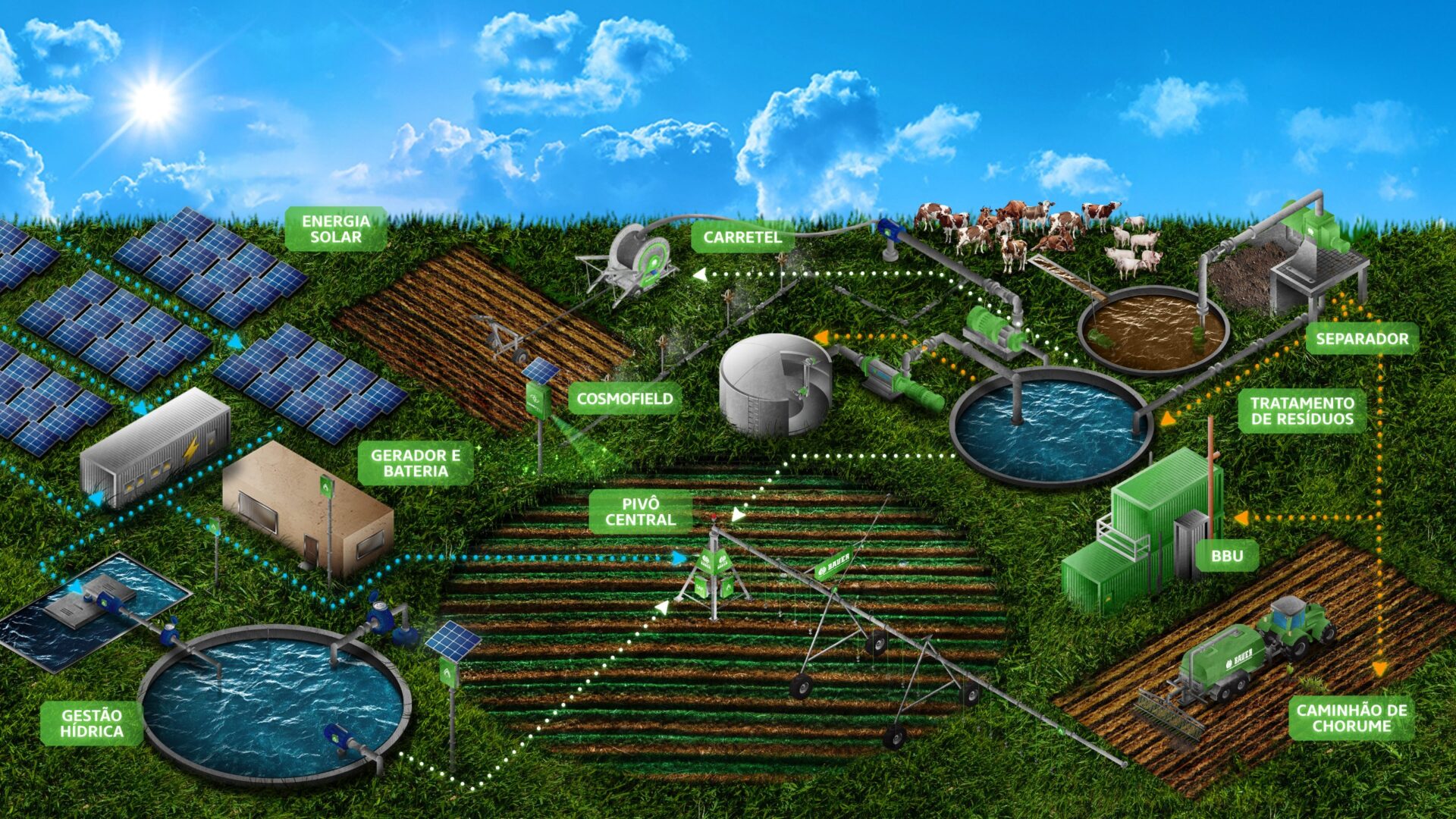 SmartFarm_Global_Sprinkler_04_Fullscreen_PT